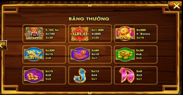 Thông tin hệ số trả thưởng Thần tài hấp dẫn