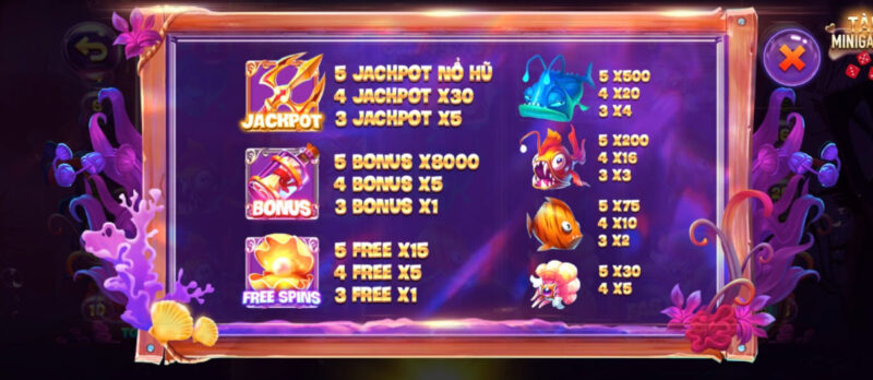 Đa dạng biểu tượng với mức thưởng hấp dẫn